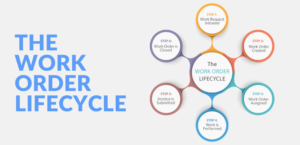 work order software