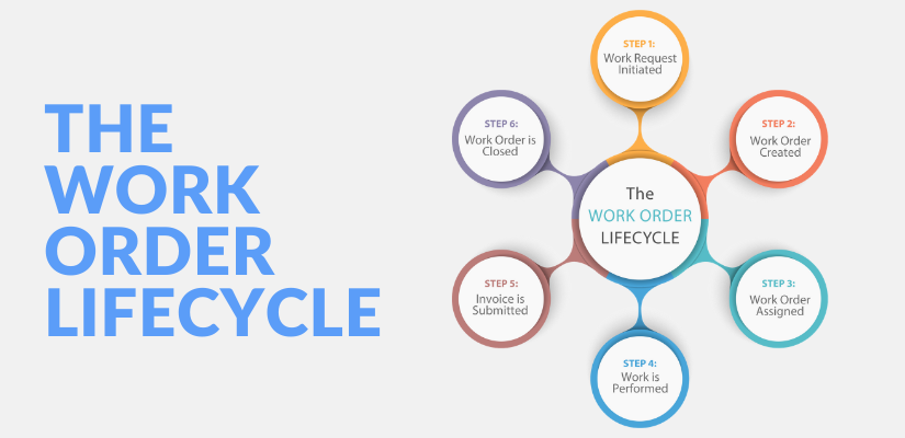 work-order-lifecycle