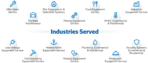 industries served