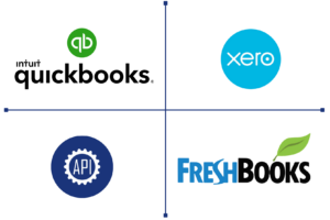 png field service management app integrations